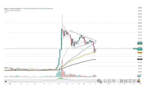 老洪的加密夜话：12月2日BTC和ETH交易心得