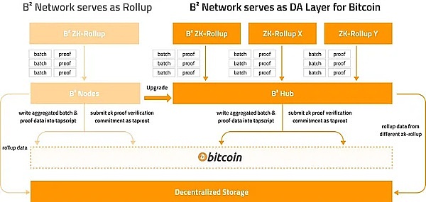 行业寒冬中，这群Web3建设者仍在埋头造房子