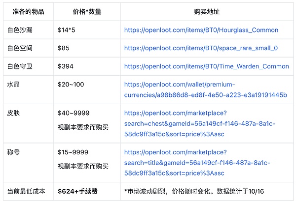 揭秘Web3新星Galxe：重塑数据主权的凭证革命