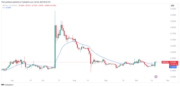 Mint区块链2024蓝图：NFT世界的创新引擎即将启动