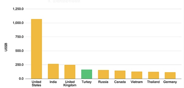 为什么美国国税局应该为DeFi用户打造专属税务助手？