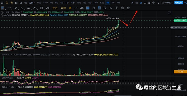 Web3游戏10月观察：热闹表象下的用户困境