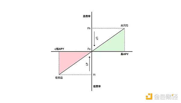 世界币的未来悬而未决？深度剖析Sam Altman的加密乌托邦实验