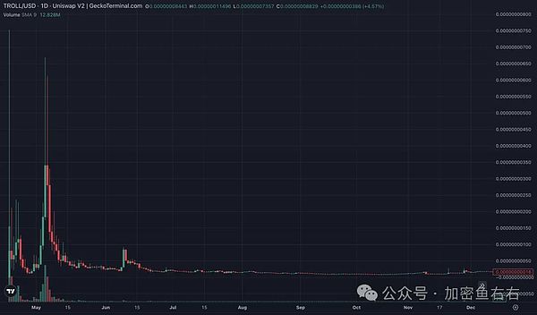 9月9日比特币和以太坊最新走势分析与交易策略
