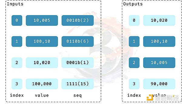 Layer 2战场硝烟四起：Arbitrum豪掷4200万美元收买人心