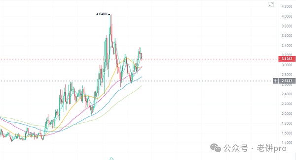 渣打香港携手两大巨头布局稳定币赛道，新公司三易其名终落定