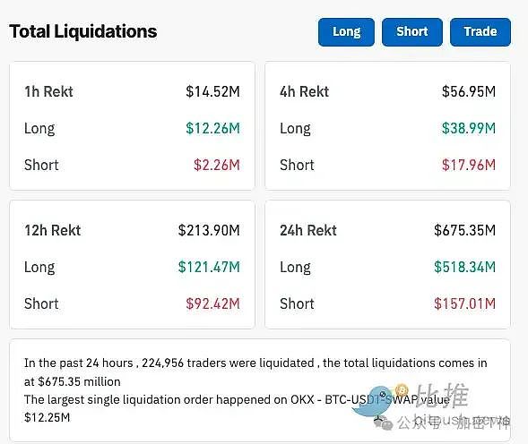 2023年加密货币投资指南：哪些代币值得你押注？