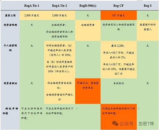 加密货币市场观察：寒冬仍在延续，三大主流币种集体承压