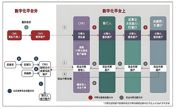 区块链日报：当FTX遇上SEC，重生之路在何方？