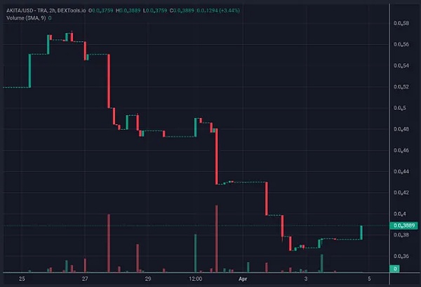 别错过这个千载难逢的空投机会！KiloEx确认发放1000万美元奖励