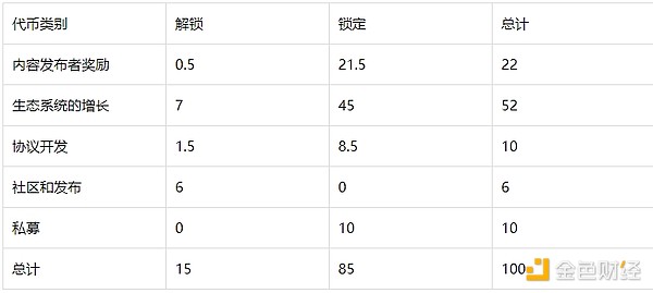 抓住BRC20风口：SATS币或是下一个千倍神话？