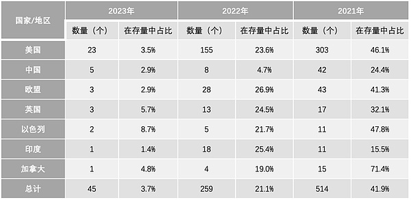 SEC的自救之路：从金融警察到加密守门人的蜕变