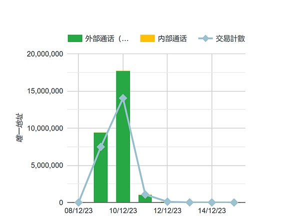 比特币巨鲸再度出手，牛市信号已经显现？