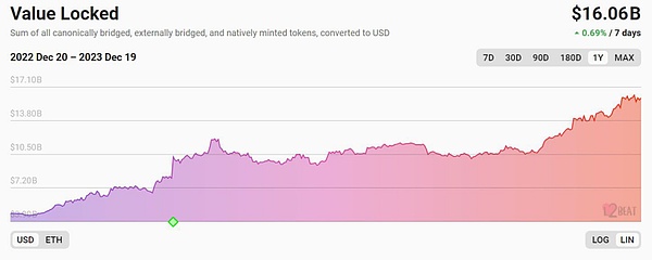 抄底还是观望？NEAR和LINK最新走势深度研判