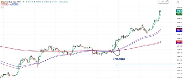 牛市淘金术：我的实战经验分享