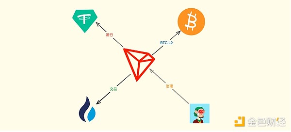 加密货币周报：当市场突然抽风，我们该如何应对？