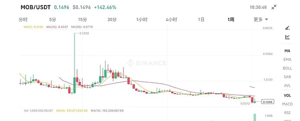 牛市将至！这三个潜力币种可能让你赚得盆满钵满
