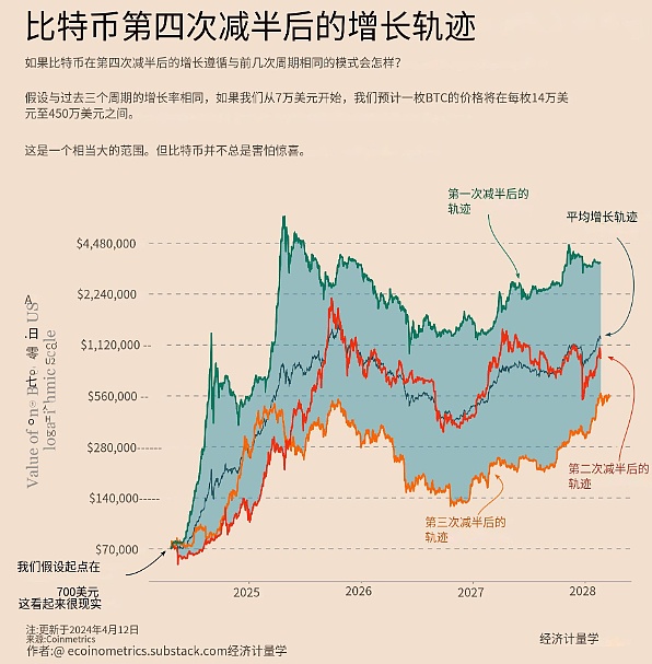 比特币站在十字路口：向上37K还是向下34K？