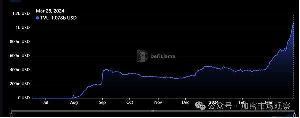 大资金动向揭示：三大潜力币种正获机构青睐
