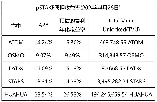 币市震荡期生存指南：一个老韭菜的肺腑之言