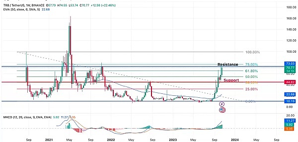 以太坊Dencun升级最新动态：EIP-7514正式加入计划