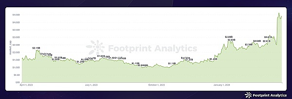 探索N-CITY：与用户共建Web3.0未来世界的奇妙旅程