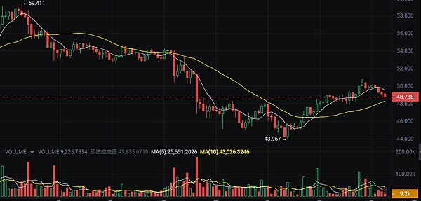 比特币的致命缺陷：一个老投资者的十四点忠告