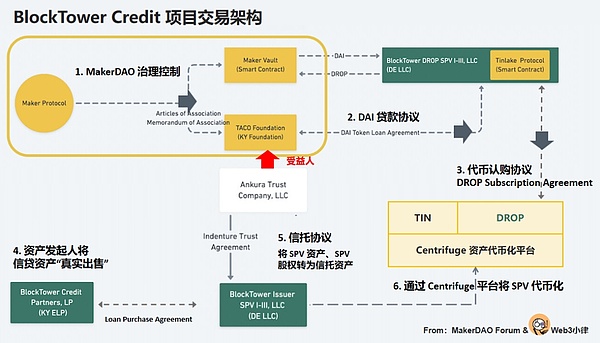 当美国税局和SEC唱起双簧：加密货币的价值之争