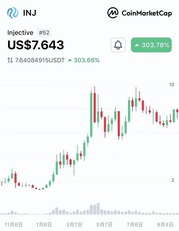 山寨币还有机会吗？一位老韭菜的真心话