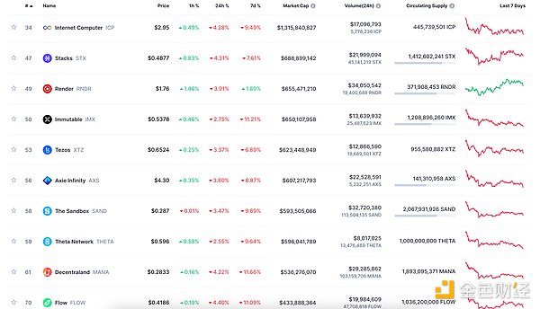 Chainflip能否撼动Thorchain的跨链霸主地位？一位行业老兵的深度观察