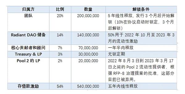 加密支付卡的未来：从花钱工具到财富助手