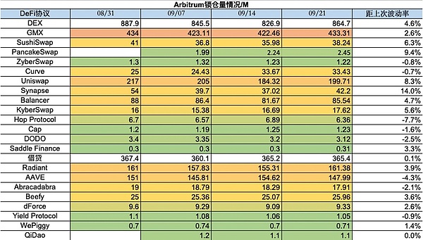 Web3创业必修课：如何找到你的市场甜蜜点