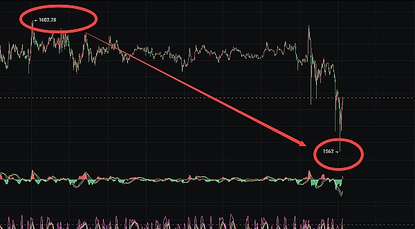 比特币多单完美止盈300点！跟对人才能赚到钱