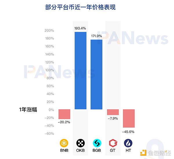 以太坊周末行情观察：震荡格局下的交易机会