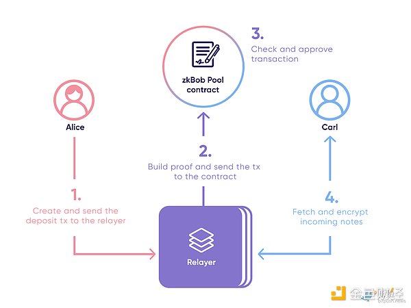Worldcoin：一场重塑全球财富分配的革命性实验